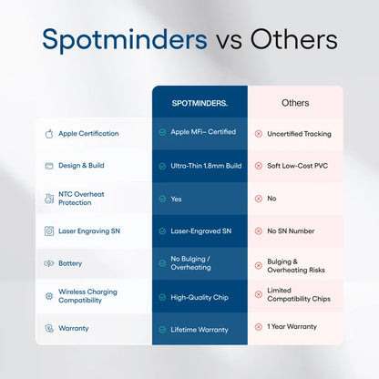 Spotminders. Tracking Card